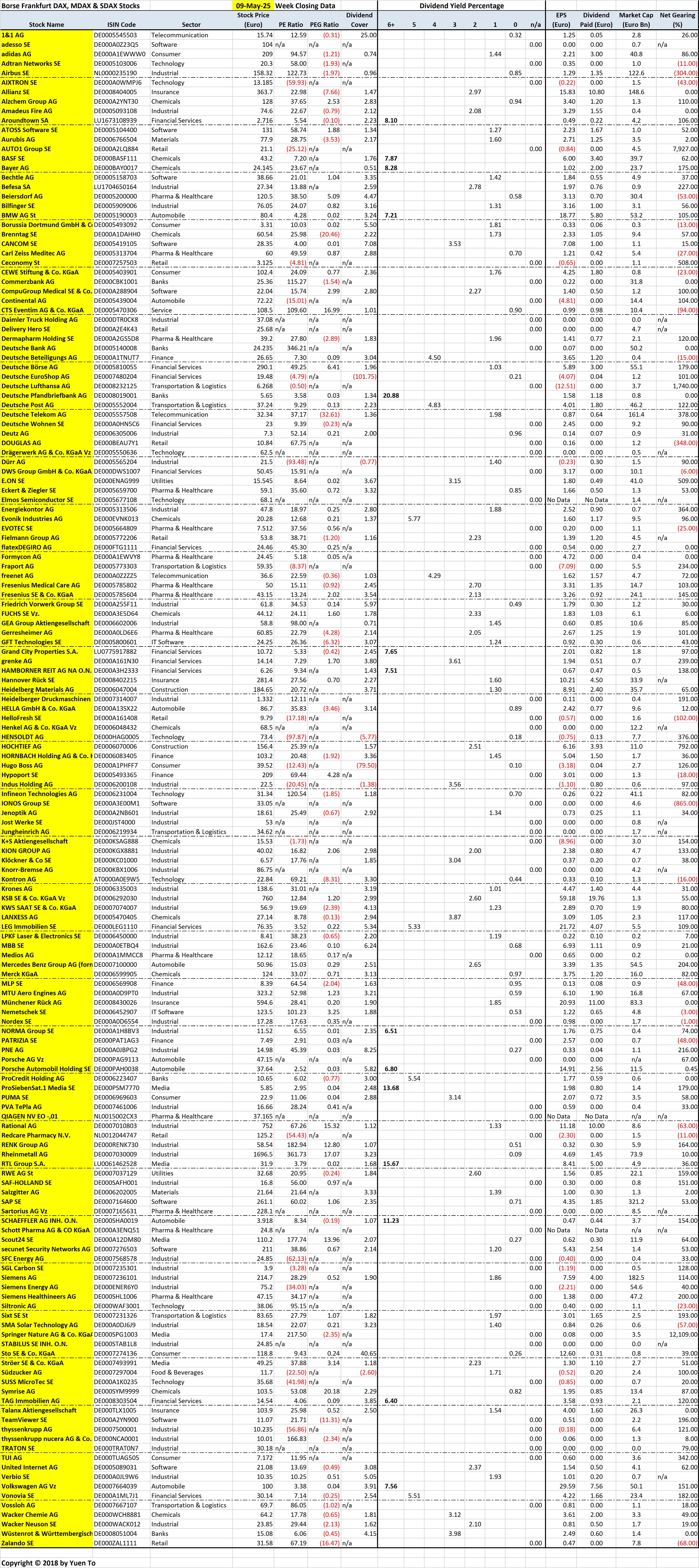 Borse Frankfurt Stocks by Name for Reference Look-up Purposes
